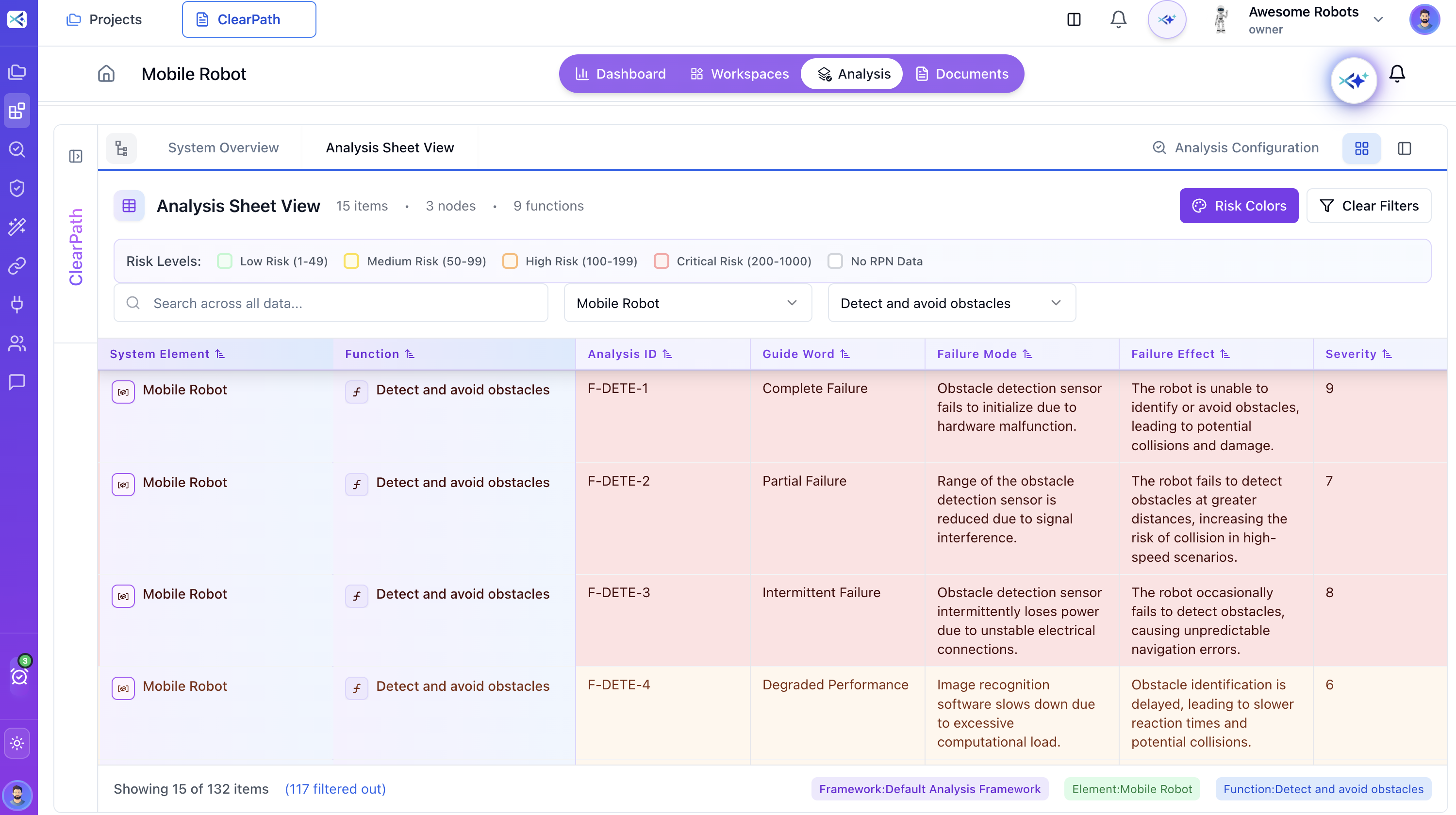 ClearPath Analysis Sheet View - Failure mode analysis with risk levels