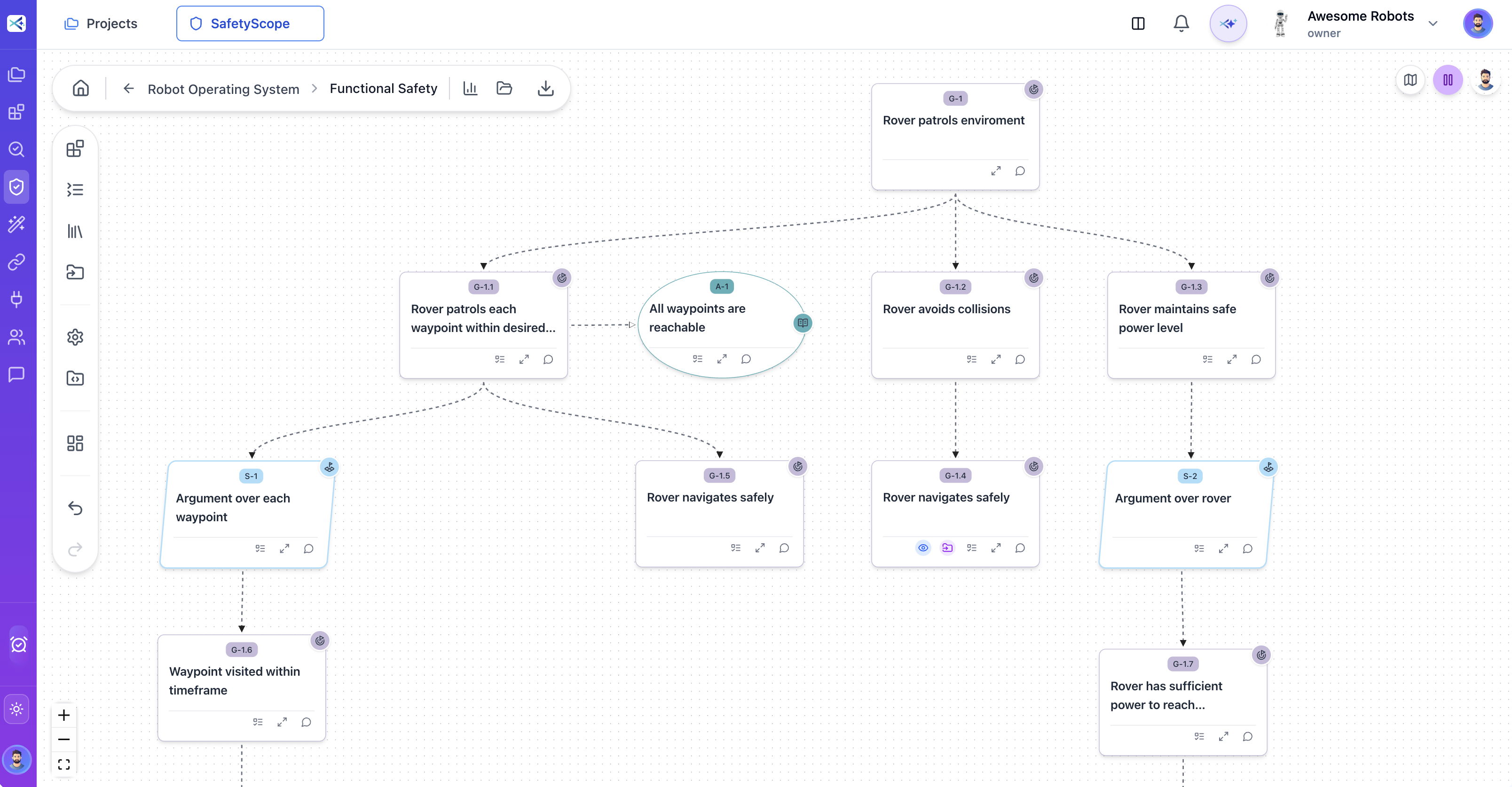 SafetyScope Safety Case - Complete hierarchical GSN with strategies and solutions