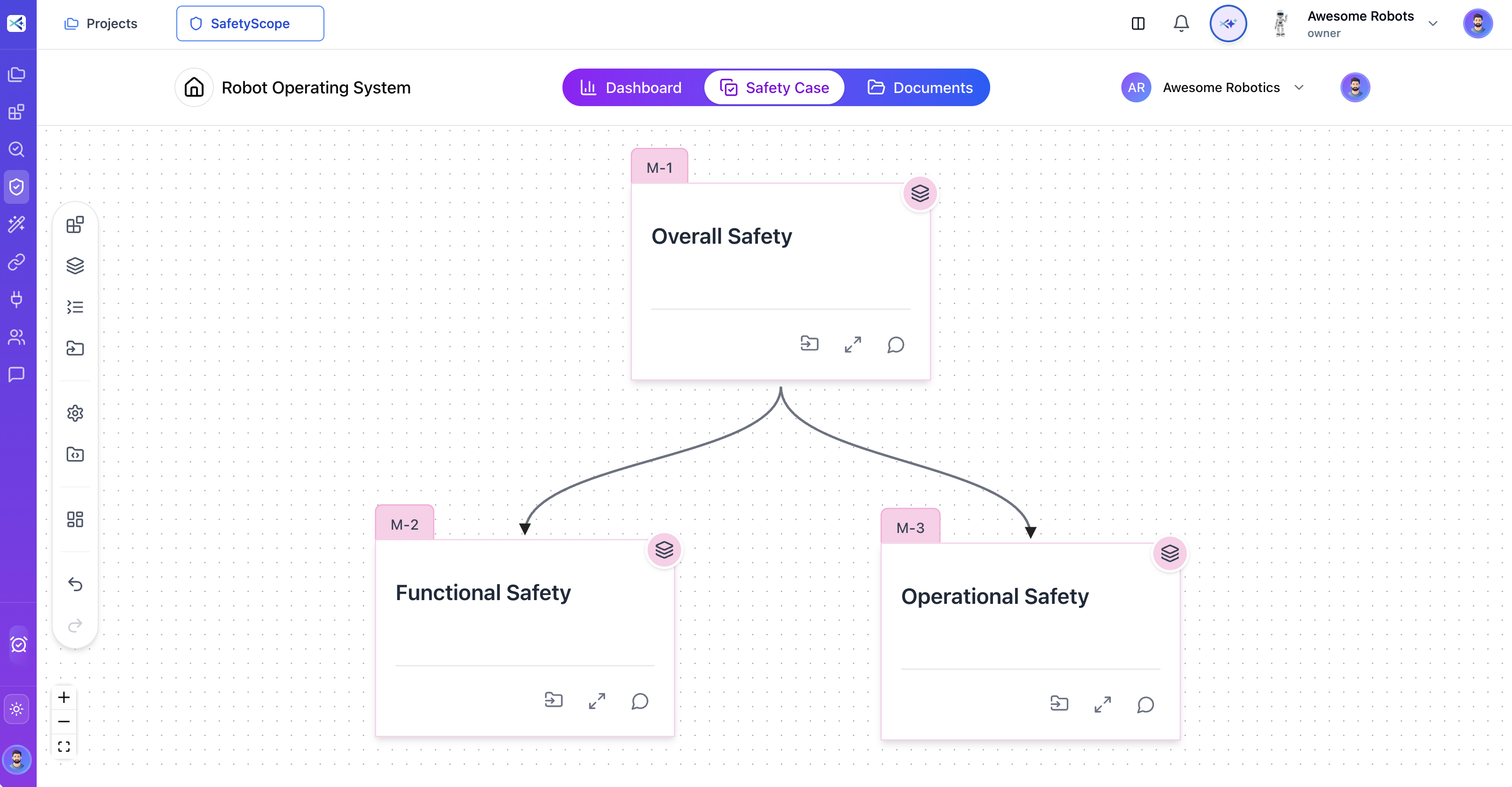 SafetyScope Modular View - High-level safety case modules for functional and operational safety